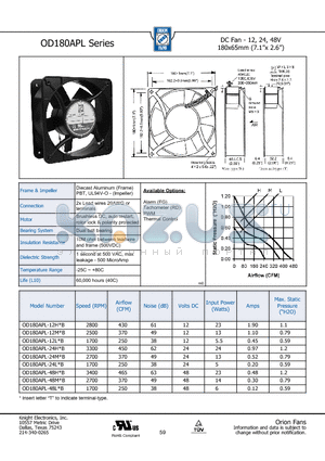 OD180APL-48LB datasheet - DC Fan - 12, 24, 48V 180x65mm (7.1x 2.6)