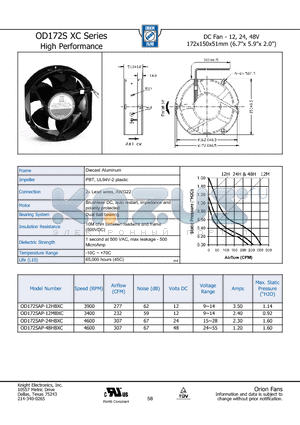 OD172SXC datasheet - DC Fan - 12, 24, 48V 172x150x51mm (6.7x 5.9x 2.0)