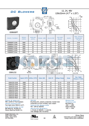 ODB1232-12LB datasheet - 12, 24, 48V 120x32mm (4.7 x 1.25)