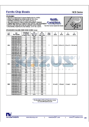 NCB-H0805A121TR datasheet - Ferrite Chip Beads