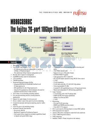 MB86C69RBC datasheet - The Fujitsu 26-port 10Gbps Ethernet Switch Chip