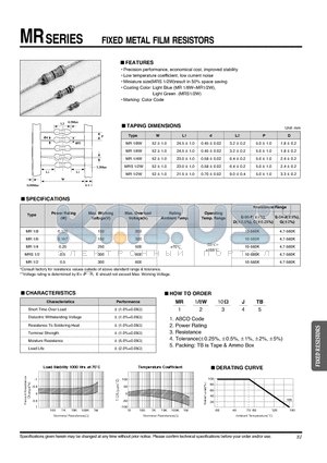 MR18W datasheet - FIXED METAL FILM RESISTORS