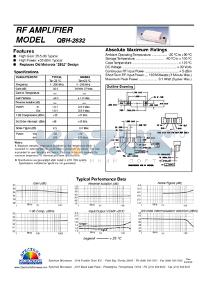 QBH-2832 datasheet - RF AMPLIFIER