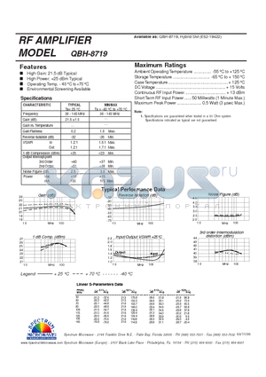 QBH-8719 datasheet - RF AMPLIFIER