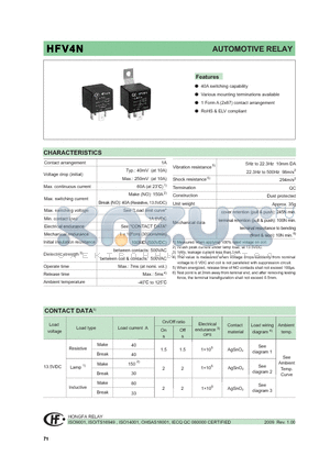 HFV4N/12-H4T-R1XXX datasheet - AUTOMOTIVE RELAY