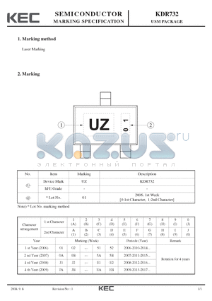KDR732 datasheet - USM PACKAGE