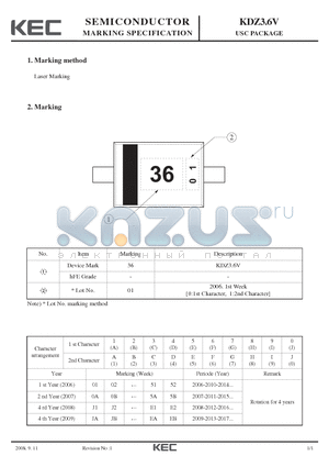 KDZ3.6V datasheet - USC PACKAGE