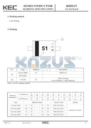 KDZ5.1V datasheet - USC PACKAGE