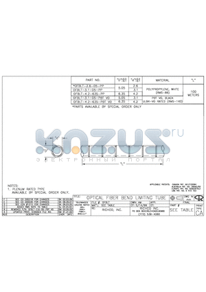 OFBLT-3.1-05-PP datasheet - OPTICAL FIBER BEND LIMITING TUBE