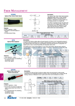 OFD-C-1-05-19BLK datasheet - OFSRG - Optical Fiber Strain Relief Gland, Optical Fiber Duplexer