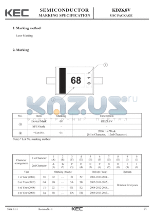 KDZ6.8V datasheet - USC PACKAGE