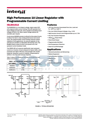 ISL80101A datasheet - High Performance 1A Linear Regulator with Programmable Current Limiting