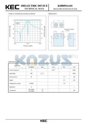 KHB0914A01 datasheet - DIELECTRIC BAND PASS FILTER (TYPICAL PASSBAND CHARACTERISTIC)