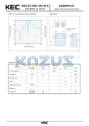 KHB0959A01 datasheet - DIELECTRIC BAND PASS FILTER (TYPICAL PASSBAND CHARACTERISTIC)