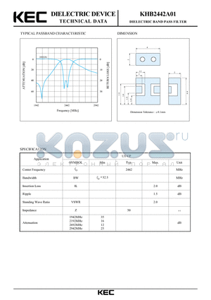 KHB2442A01 datasheet - DIELECTRIC BAND PASS FILTER (TYPICAL PASSBAND CHARACTERISTIC)