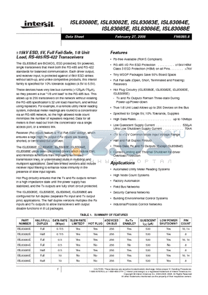 ISL83085EIUZ datasheet - -15kV ESD, 5V, Full Fail-Safe, 1/8 Unit Load, RS-485/RS-422 Transceivers