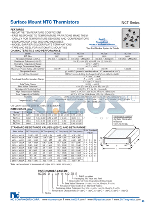 NCT02AK410TRF datasheet - Surface Mount NTC Thermistors