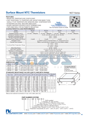 NCT02DH410TRF datasheet - Surface Mount NTC Thermistors