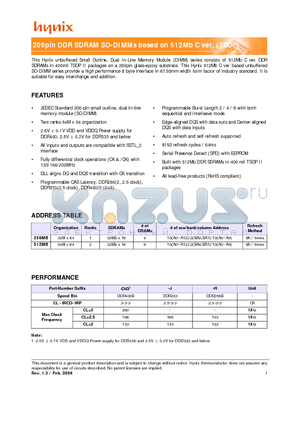 HYMD564M646CP6-D43 datasheet - 200pin DDR SDRAM SO-DIMMs based on 512Mb C ver. (TSOP)