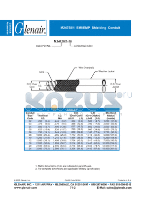 M24758-1-16 datasheet - EMI/EMP Shielding Conduit
