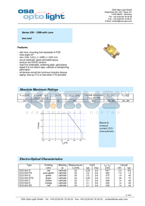OLS-330G-X-TU datasheet - Series 330 - 1206 with Lens low cost