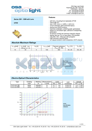 OLS-330MW-X-TU datasheet - Series 330 - 1206 with Lens white