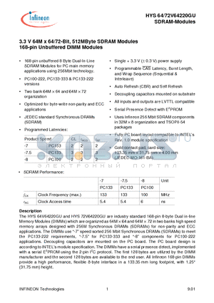 HYS64V64220GU datasheet - 3.3 V 64M x 64/72-Bit, 512MByte SDRAM Modules 168-pin Unbuffered DIMM Modules