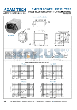 PLF-1DZ2R datasheet - EMI/RFI POWER LINE FILTERS FUSED INLET SOCKET WITH FLANGE MOUNTING