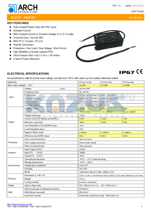 PLF30 datasheet - LED Power