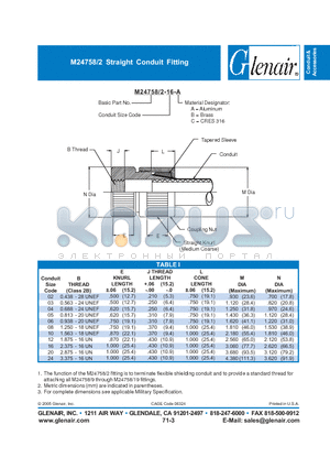M24758-2-16-A datasheet - Straight Conduit Fitting