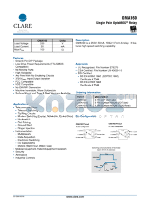 OMA160S datasheet - Single Pole OptoMOS Relay