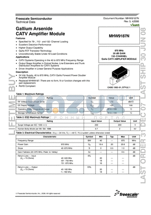 MHW9187N datasheet - Gallium Arsenide CATV Amplifier Module