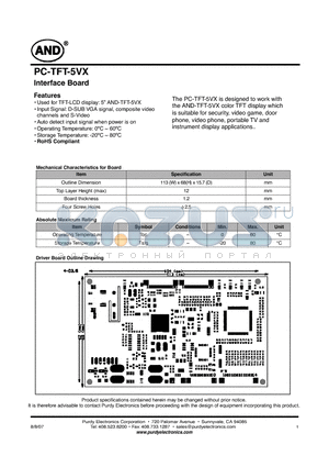 PC-TFT-5VX datasheet - Interface Board