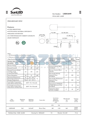 LMDG08W datasheet - OVAL LED LAMP