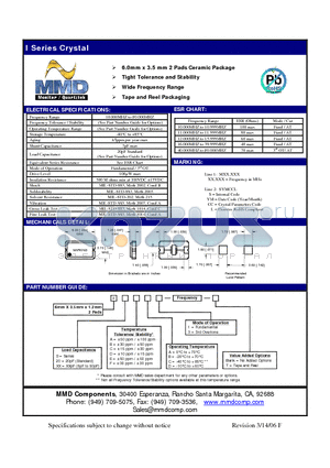 IXXCA1 datasheet - 6.0mm x 3.5 mm 2 Pads Ceramic Package