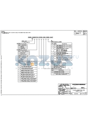 PC13S51A23 datasheet - POWER CONNECTOR CODE ORDER CHART