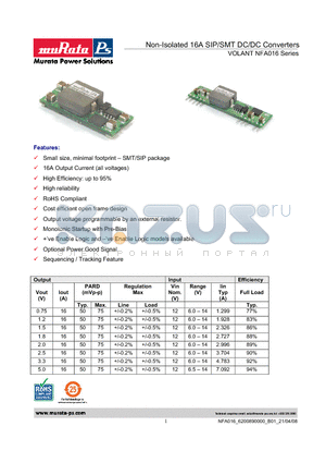 NEA0161501B0-XC datasheet - Non-Isolated 16A SIP/SMT DC/DC Converters