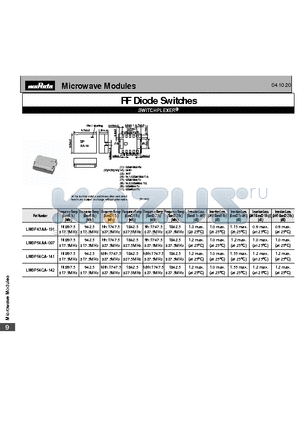 LMSP54AA-097 datasheet - RF Diode Switches