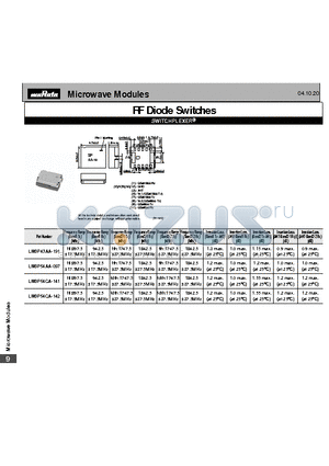 LMSP54CA-141 datasheet - RF Diode Switches