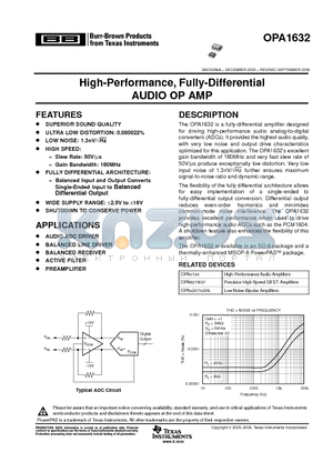 OPA1632DGNRG4 datasheet - High-Performance, Fully-Differential AUDIO OP AMP