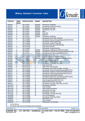 MS20027 datasheet - Military Standard Connector Index