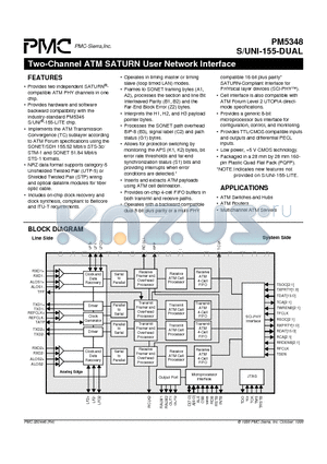 PM5348 datasheet - SATURN USER NETWORK INTERFACE(155.52 & 51.84 MBIT/S)