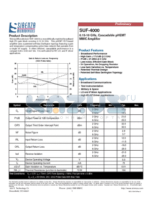 SUF-4000 datasheet - 0.15-10 GHz, Cascadable pHEMT MMIC Amplifier