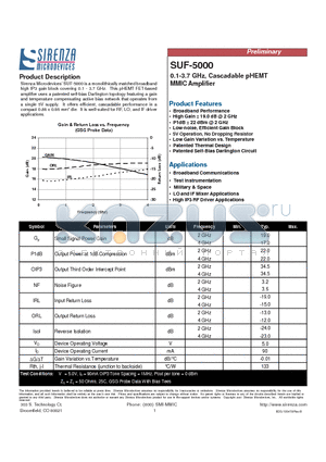 SUF-5000 datasheet - 0.1-3.7 GHz, Cascadable pHEMT MMIC Amplifier