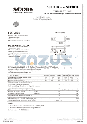 SUF101B datasheet - 1.0AMP Surface Mount Super Fast Recovery Rectifiers