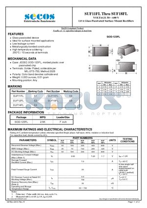 SUF11FL datasheet - 1.0 A Glass Passivated Surface Mount Rectifiers