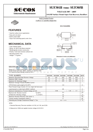 SUF302B datasheet - 3.0AMP Surface Mount Super Fast Recovery Rectifiers