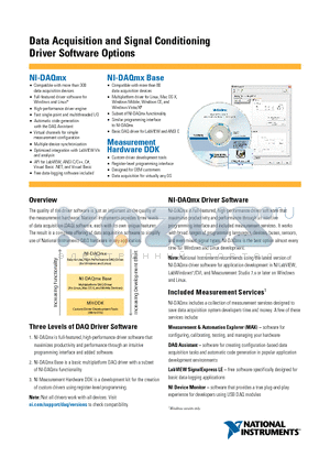 NI-DAQMX datasheet - Data Acquisition and Signal Conditioning Driver Software Options