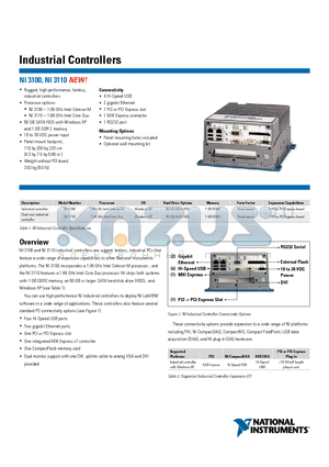 NI3100 datasheet - Rugged, high-performance, fanless, industrial controllers