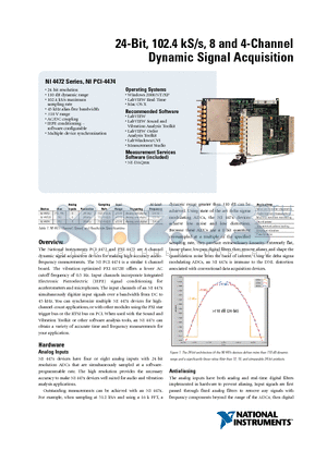 NI4472 datasheet - 24-Bit, 102.4 kS/s, 8 and 4-Channel Dynamic Signal Acquisition